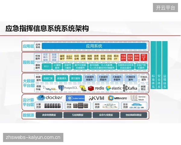 建设攻坚期运营架构调整 智能调度模块优化流程闭环