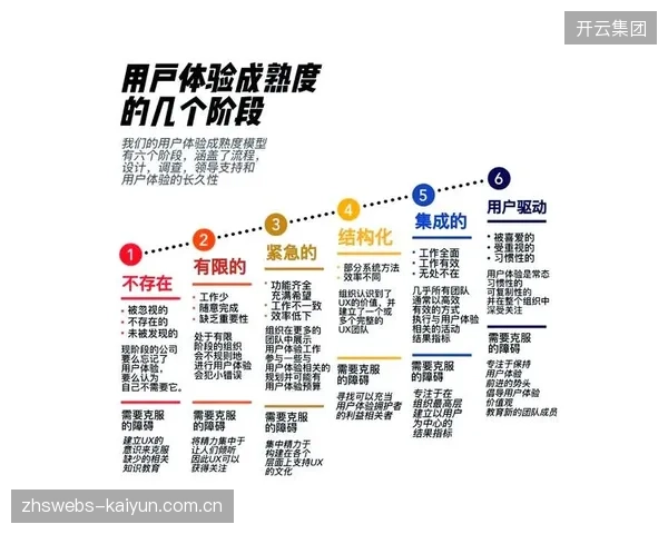 互动体验团队当前阶段深化设计 增强用户参与意愿